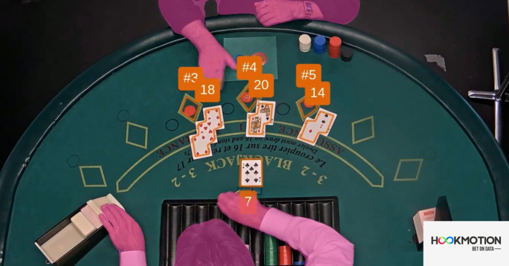 Hookmotion bet on data